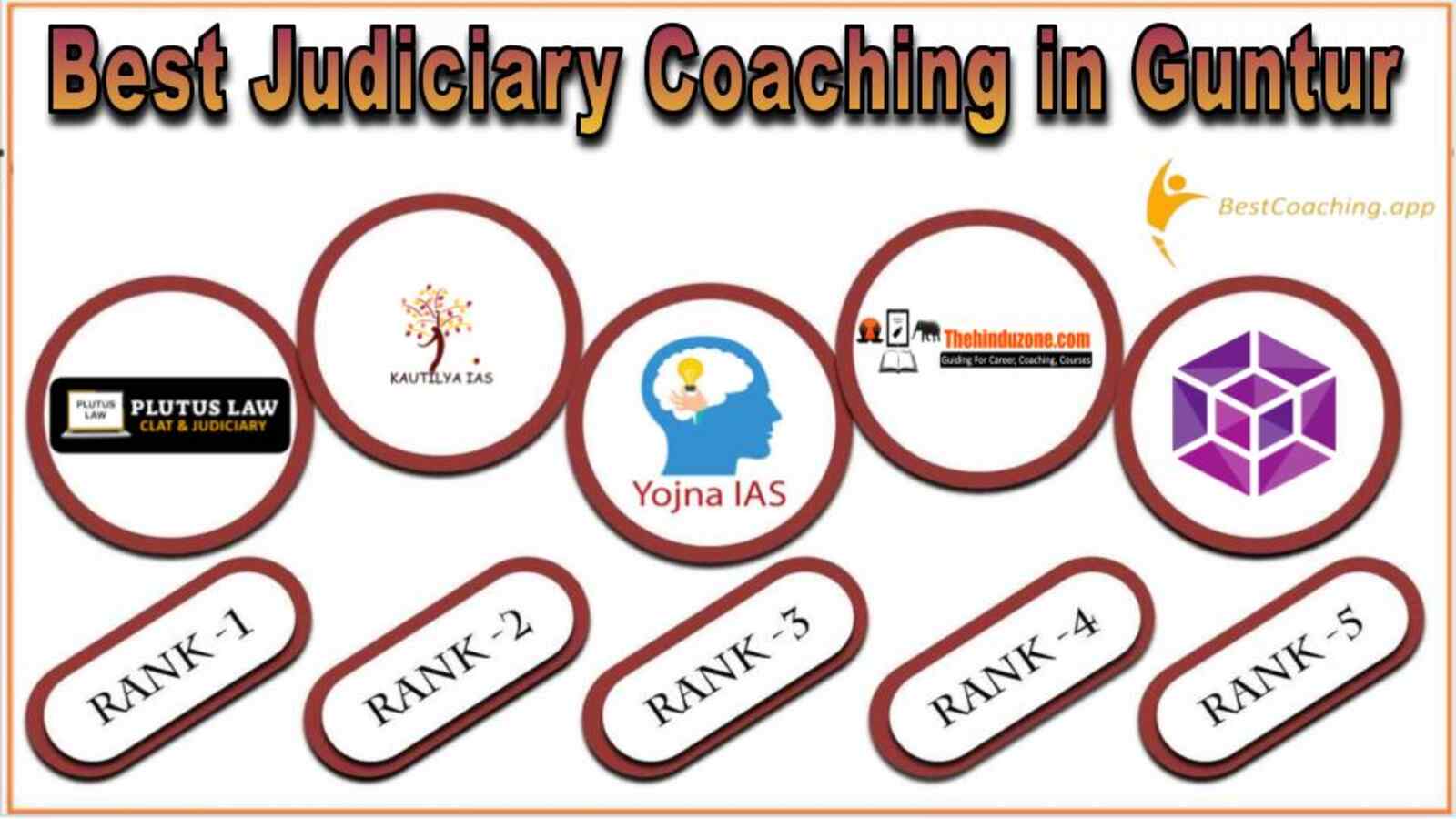 Best 10 Judiciary Services Coaching in Guntur