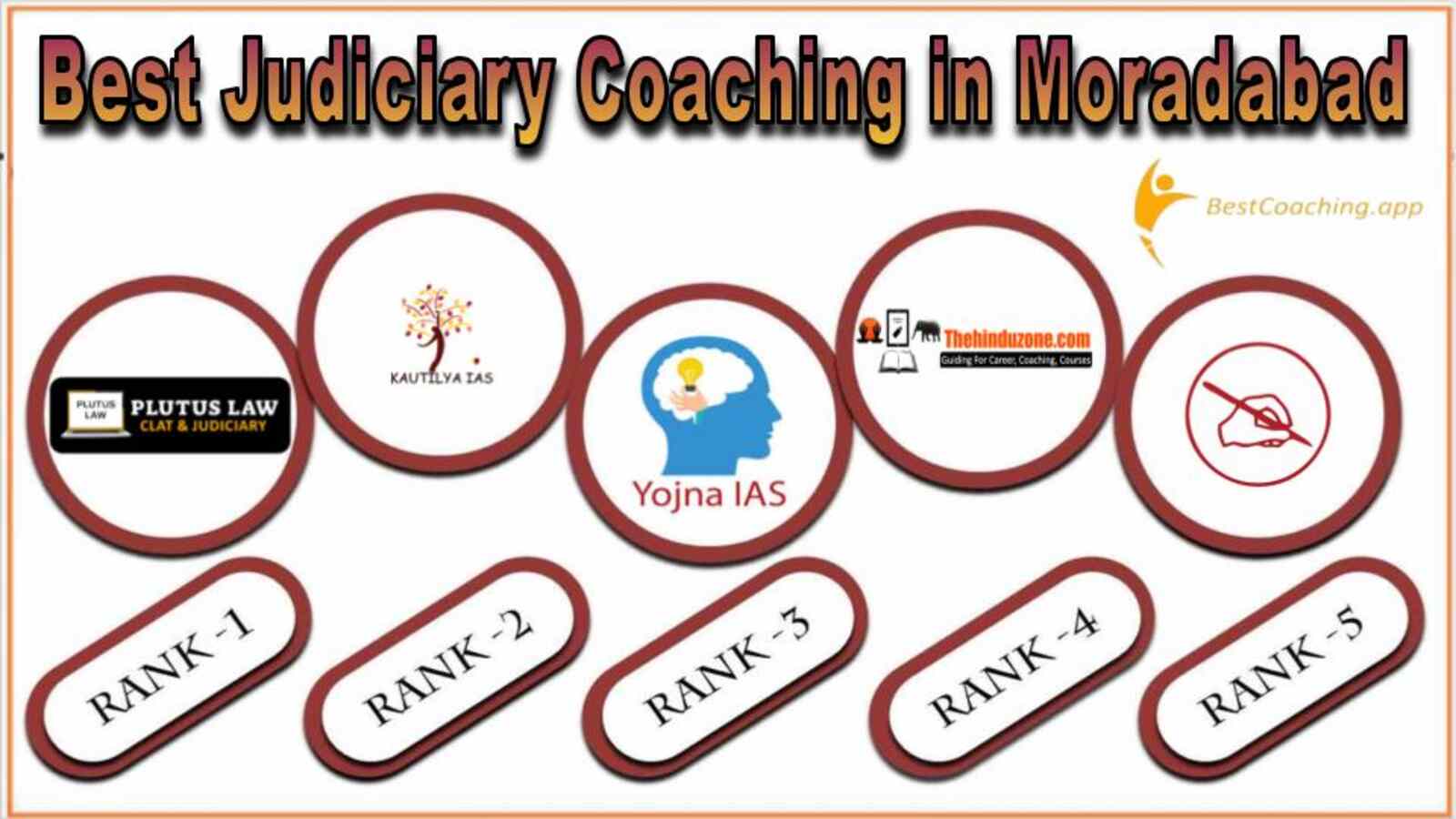 Best 10 Judiciary Services Coaching in Moradabad