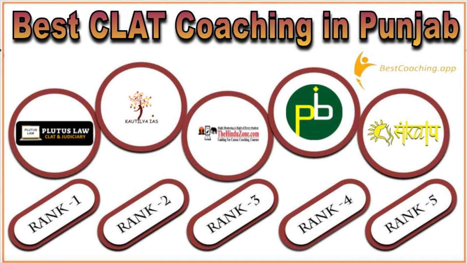 Best 5 CLAT Coaching in Punjab