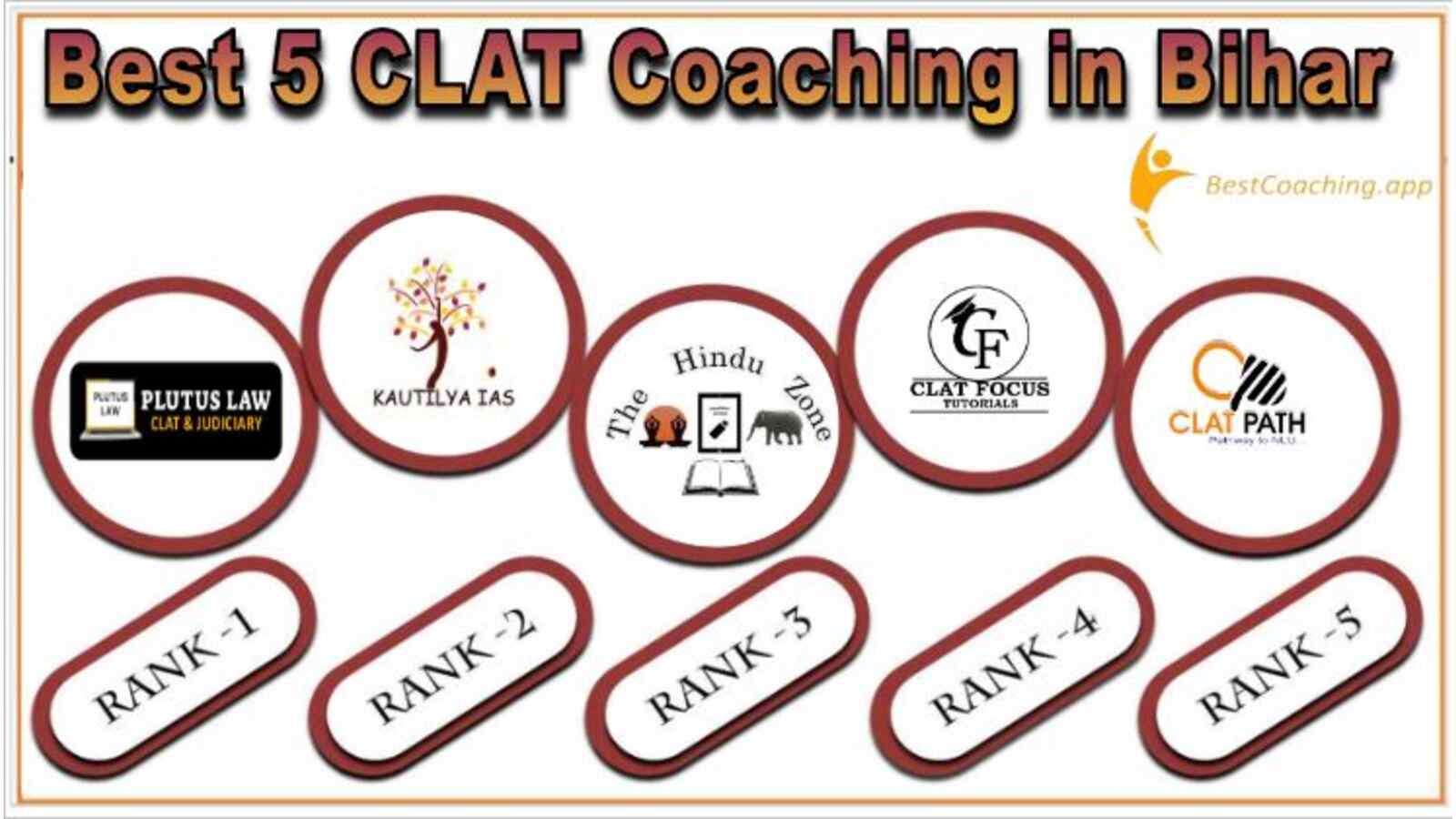 Best 5 CLAT coaching In Bihar