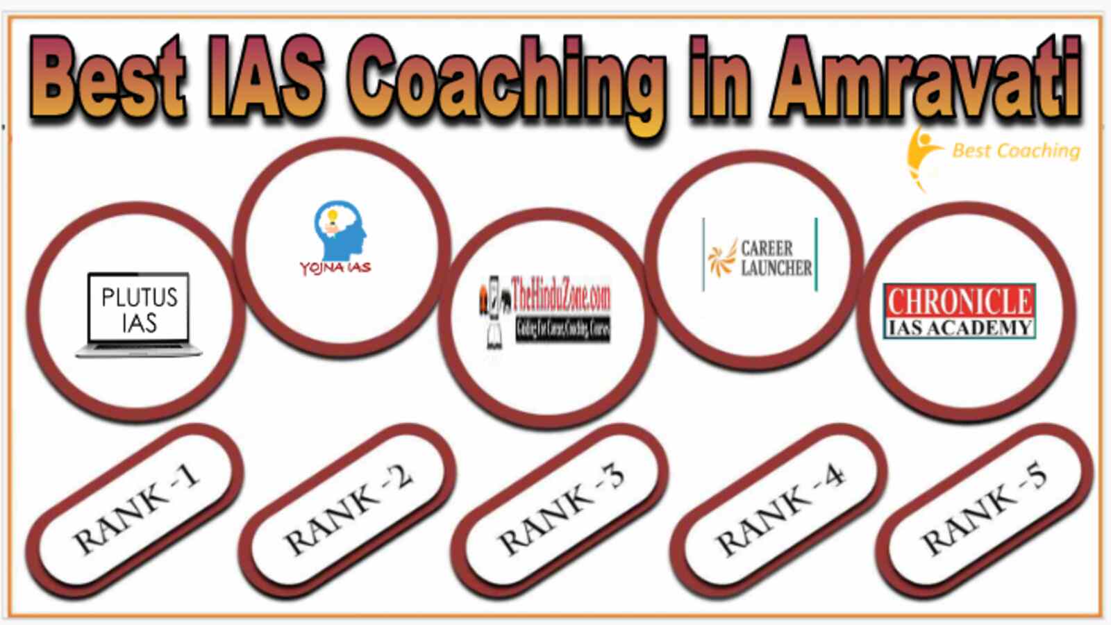 Best IAS Coaching Institute in Amravati