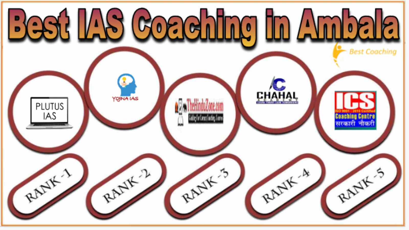 Best IAS coaching in Ambala
