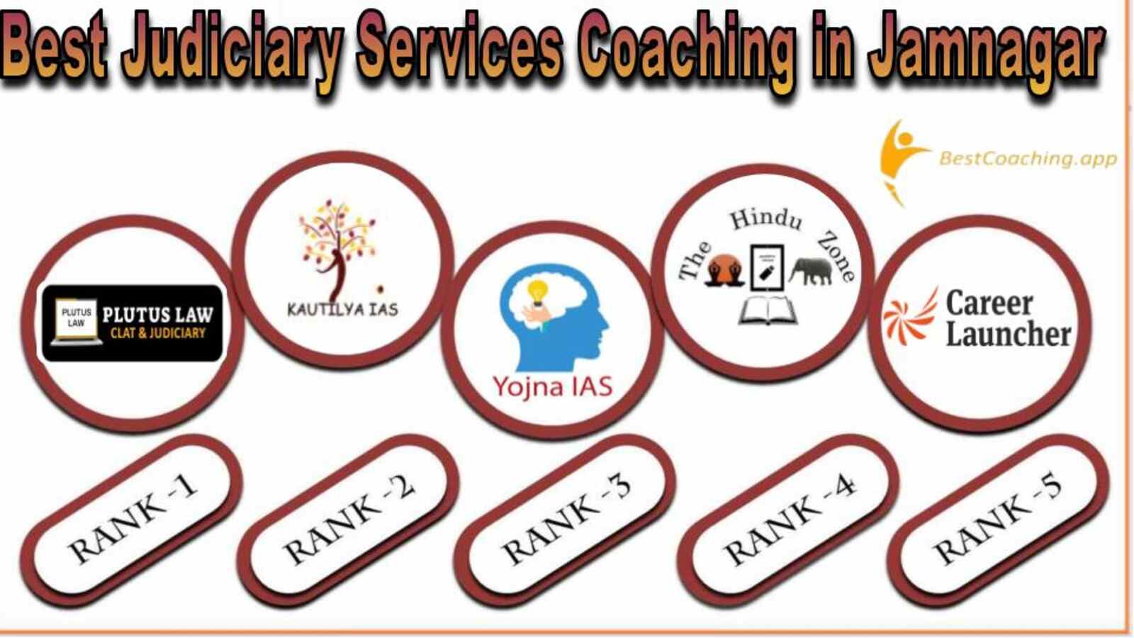 Best Judiciary Services Coaching Institute in Jamnagar