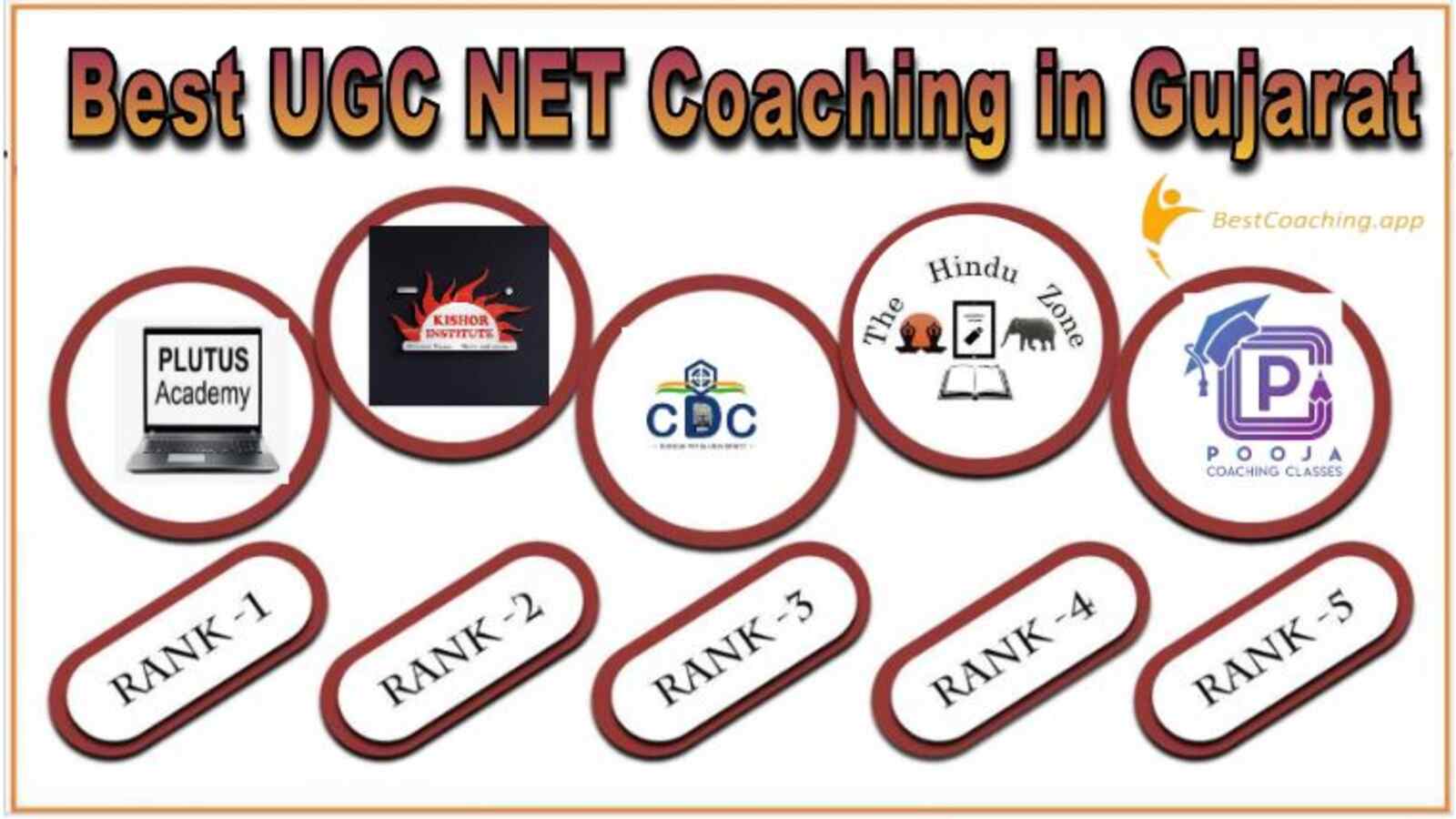Best UGC NET Coaching in Gujrat