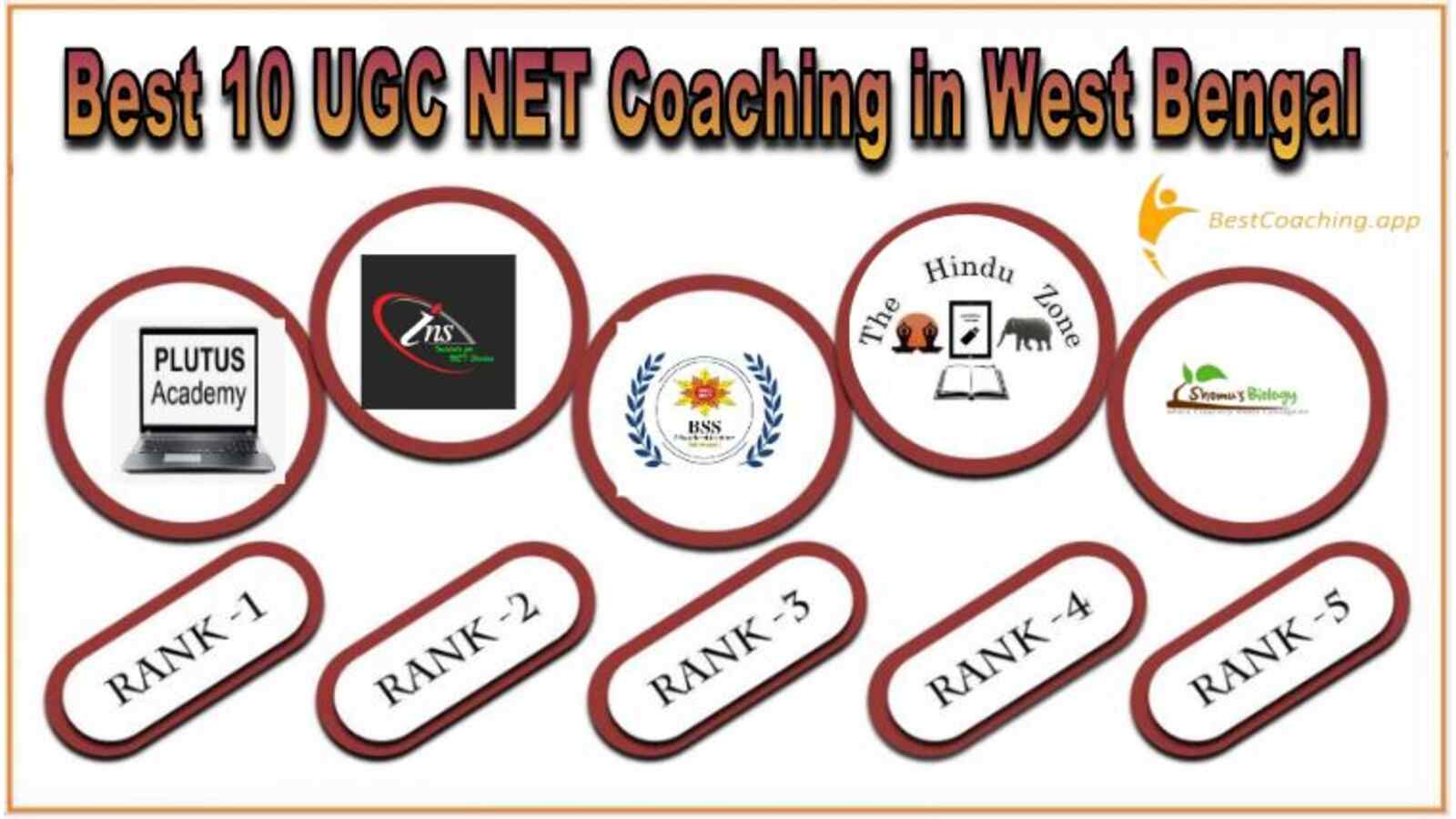 Best UGC NET Coaching in West Bengal