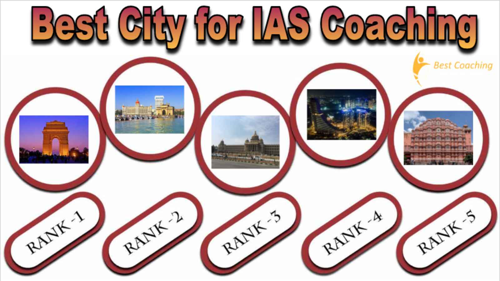 Best city for IAS Coaching