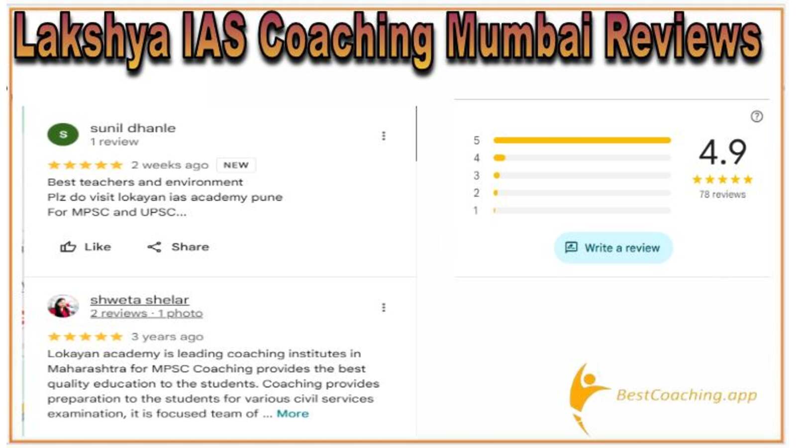 Lakshya IAS Coaching mumbai Reviews