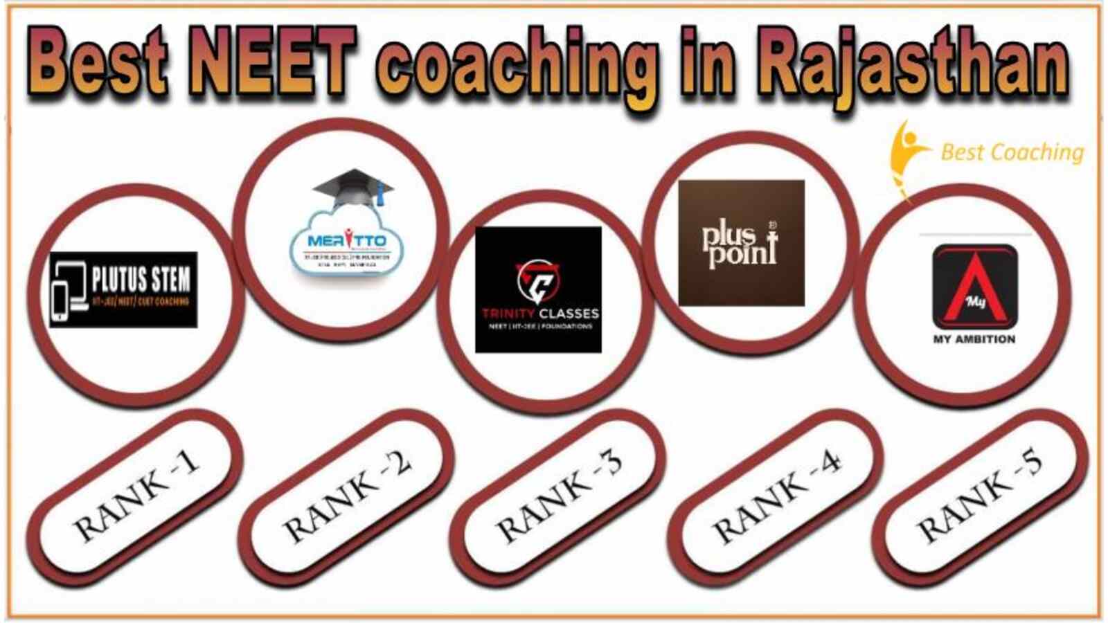Neet coaching in Rajasthan