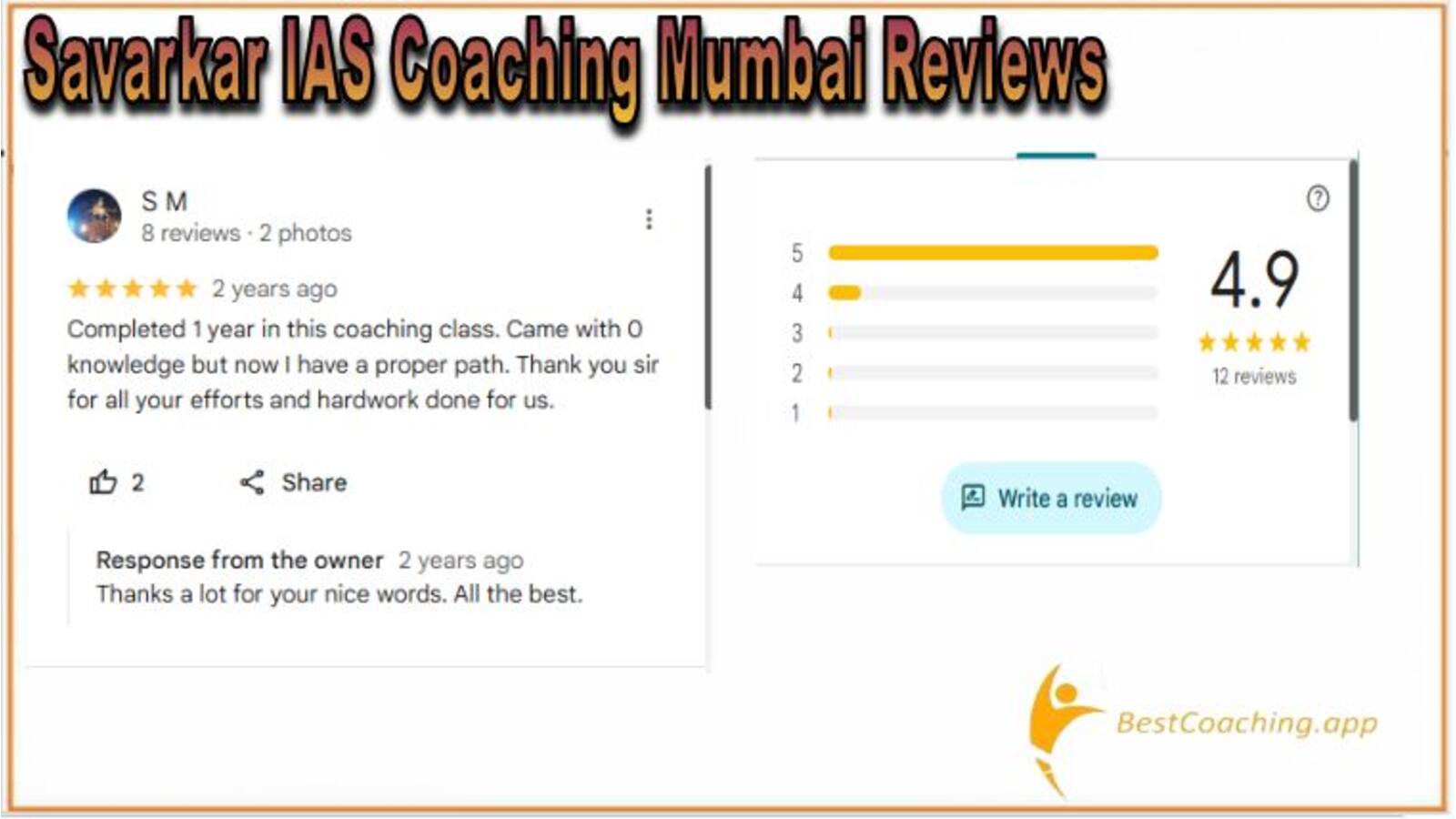 Savarkar IAS Coaching Mumbai Reviews