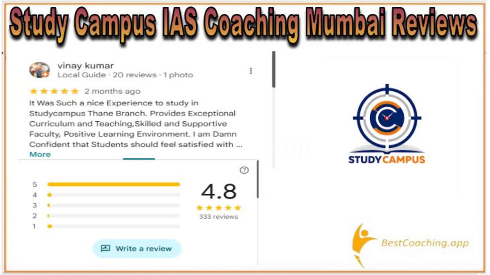 Study campus Mumbai Review