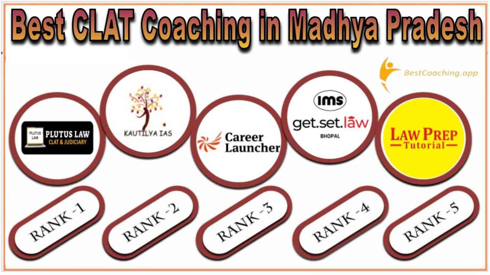 Top CLAT Coaching in Madhya Pradesh