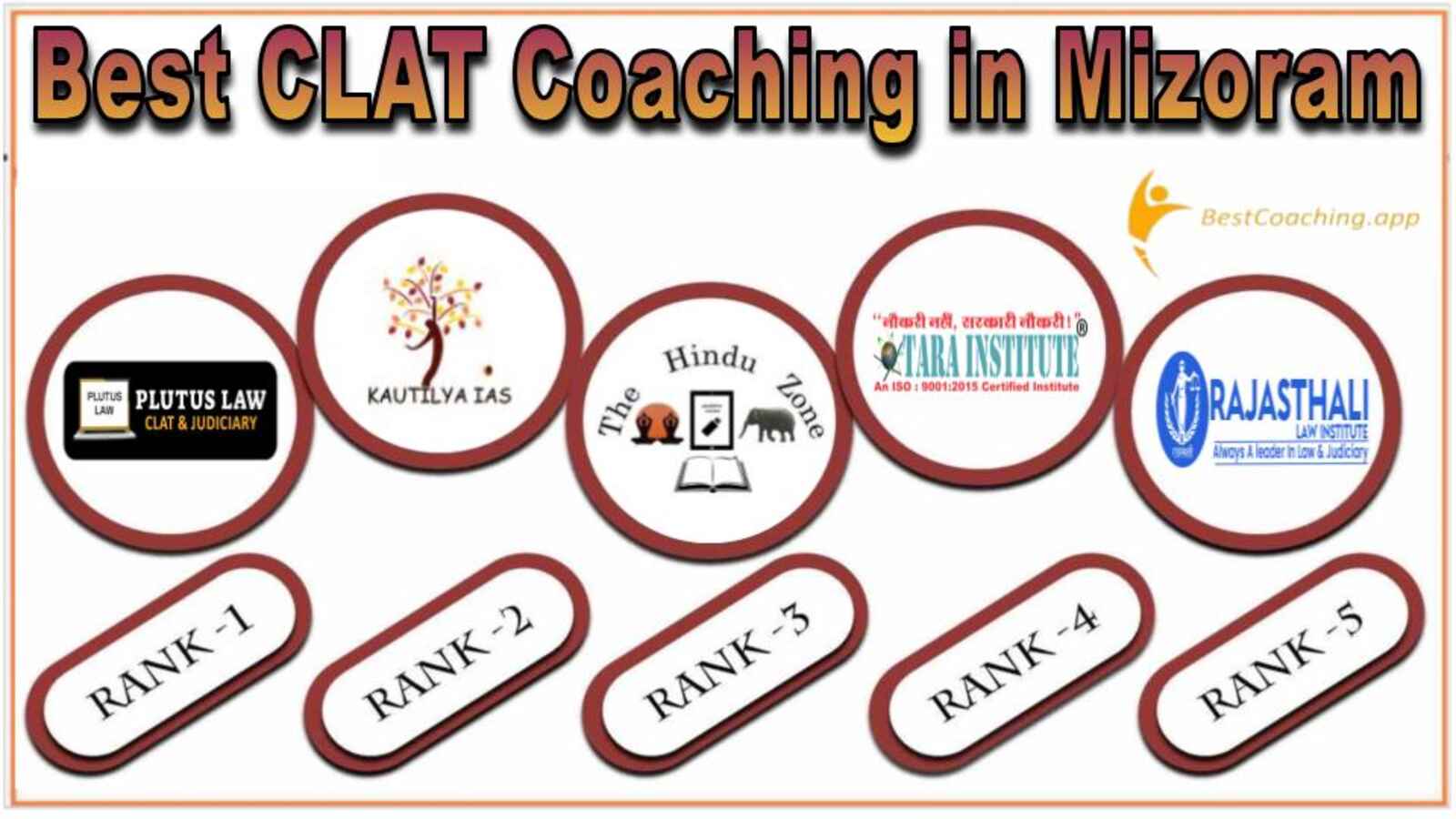 Top CLAT Coaching in Mizoram