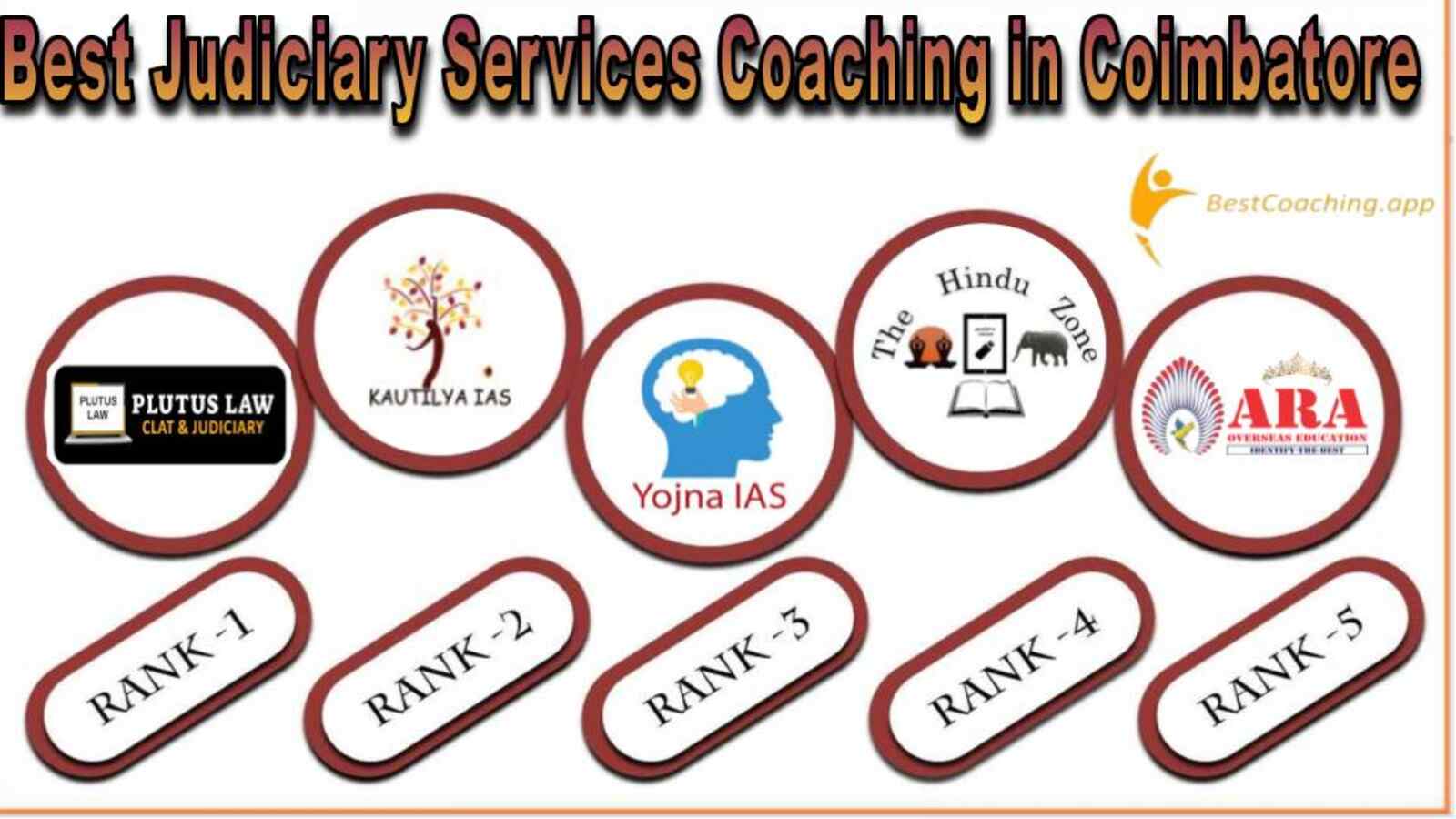 Top Judiciary Services Coaching Institute in Coimbatore