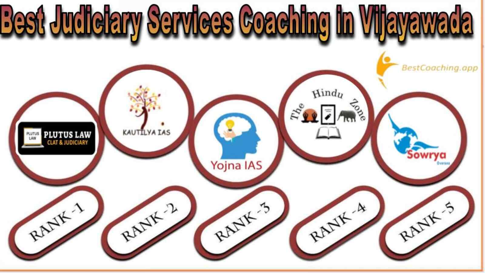 Top Judiciary Services Coaching Institute in Vijayawada