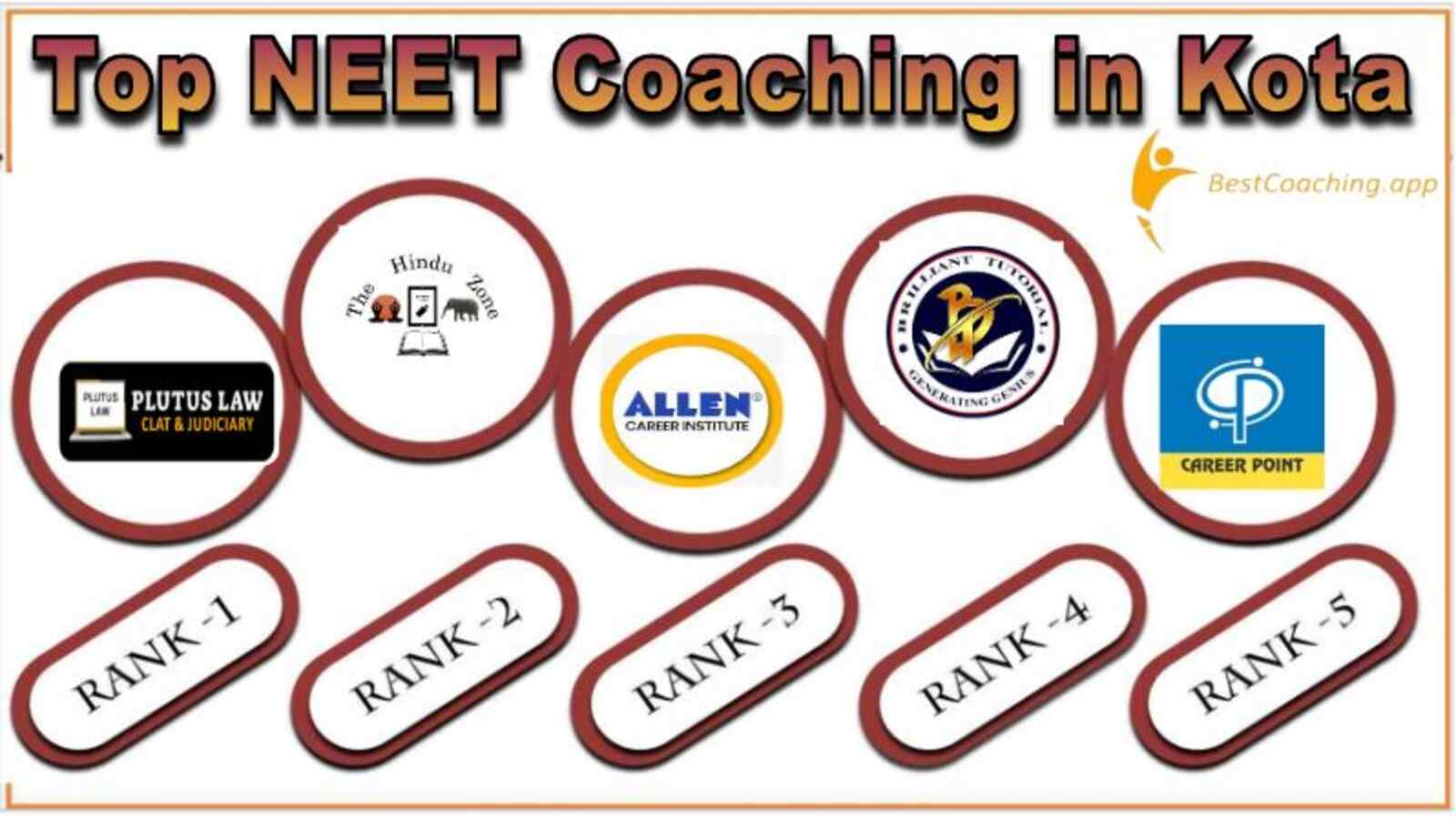 Top NEET Coaching in kota