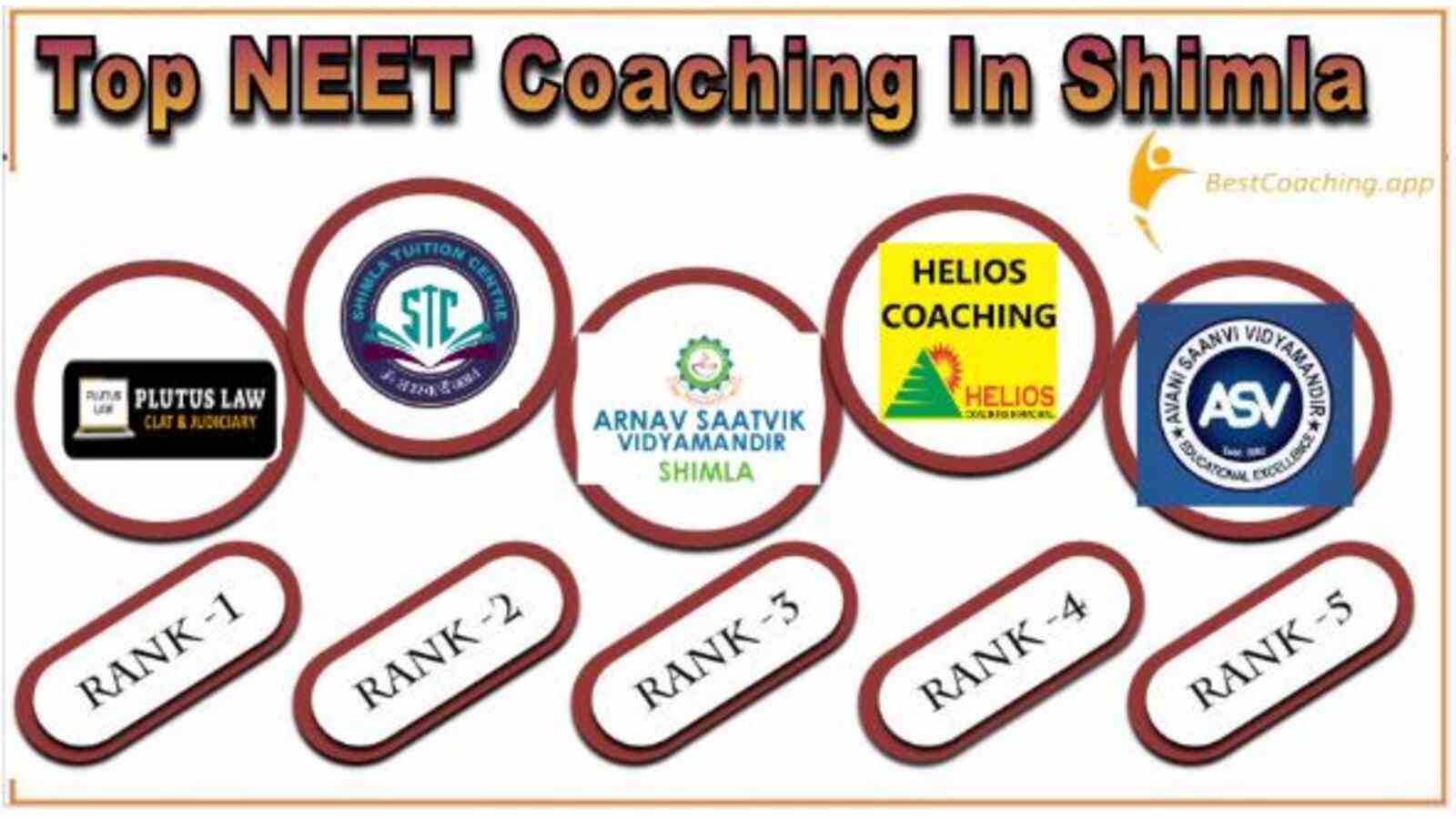 Top NEET Coaching in shimla