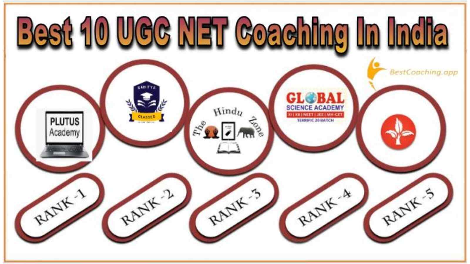 UGC NET Coaching in India