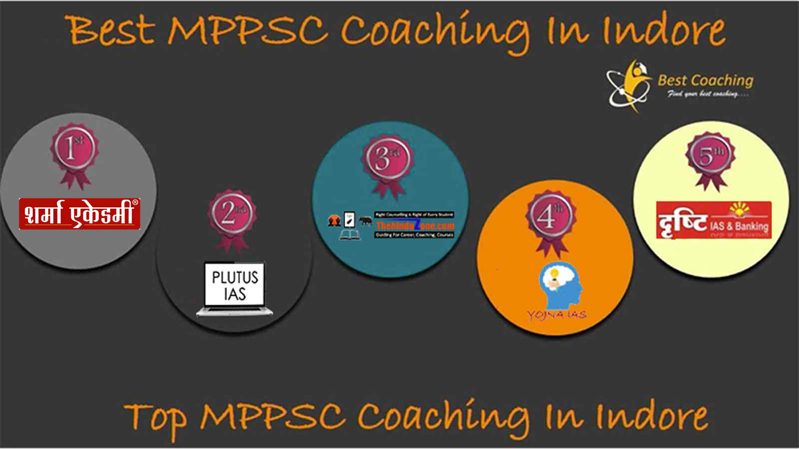 Best MPPSC Coachings in Indore