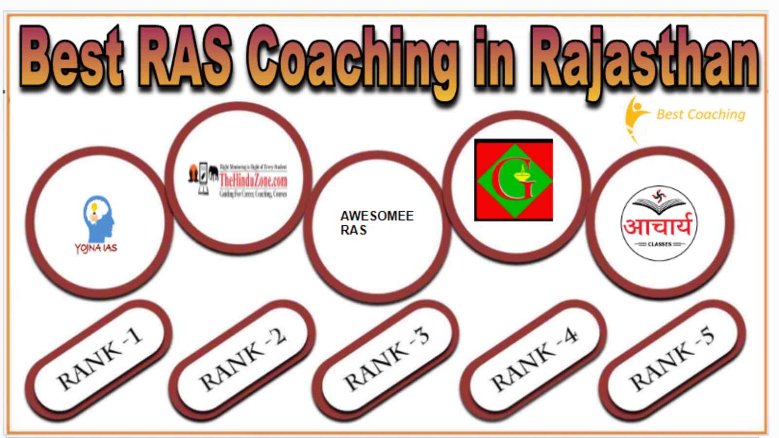 Best RAS Coaching in Rajasthan