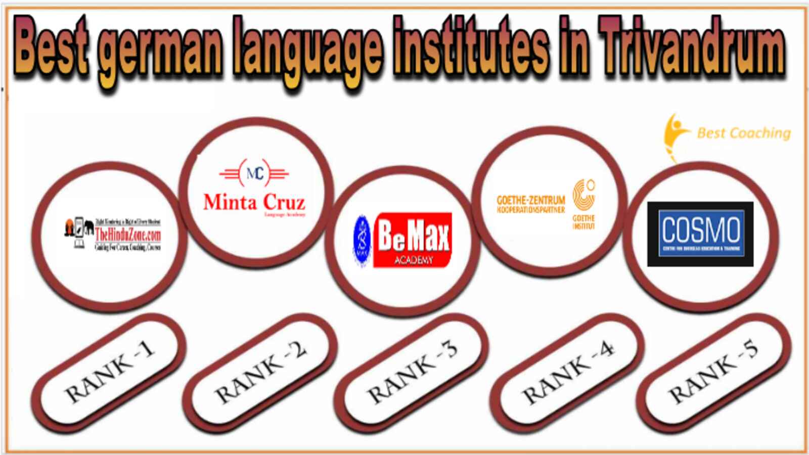 Best german language training institutes in Trivandrum