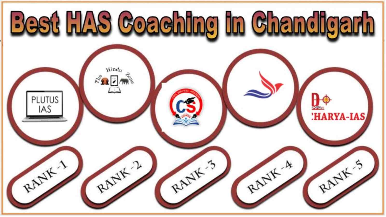 HAS Coaching in chandigarh