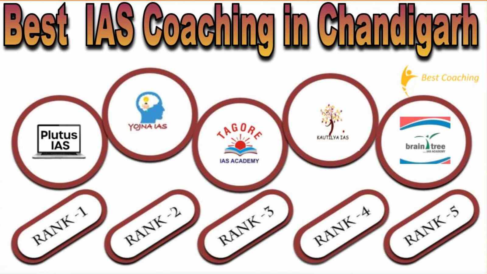 Best IAS Coaching Centre in Chandigarh