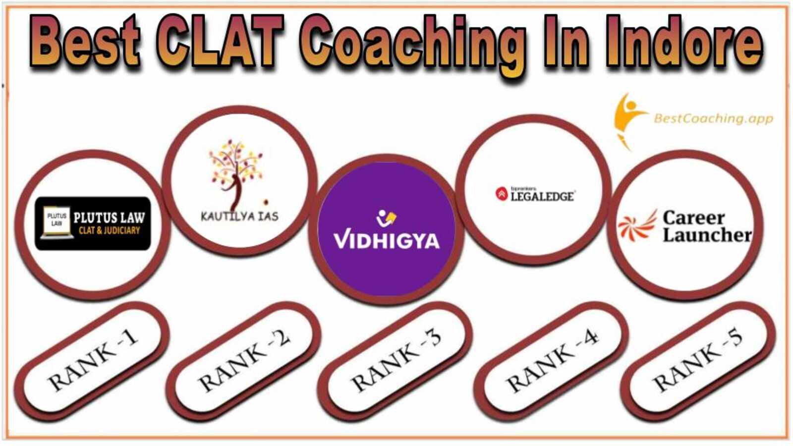 Top CLAT Coaching in Indore