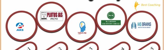 Best IAS Coaching in Hyderabad