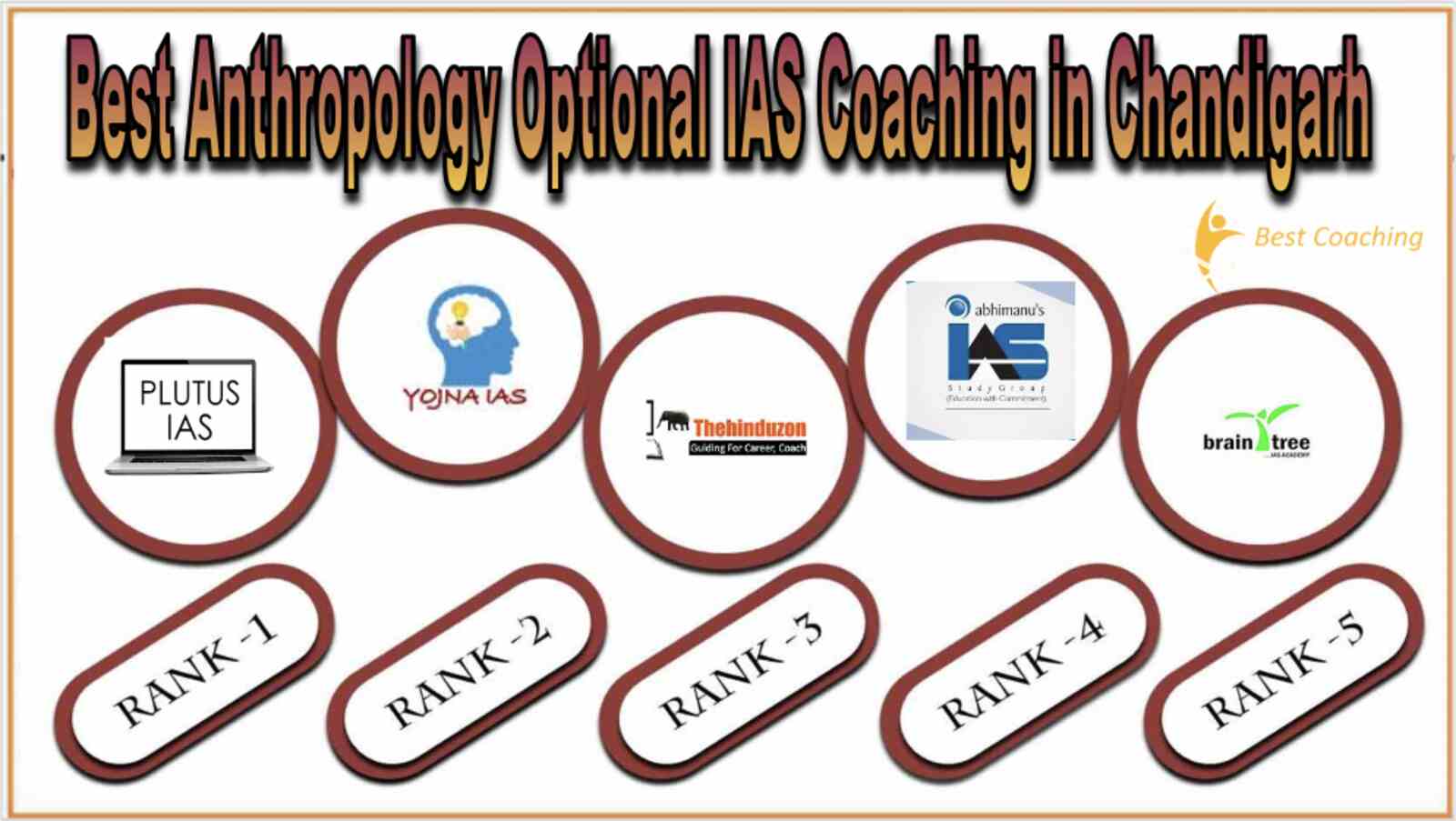 Best Anthropology Optional Coaching in India