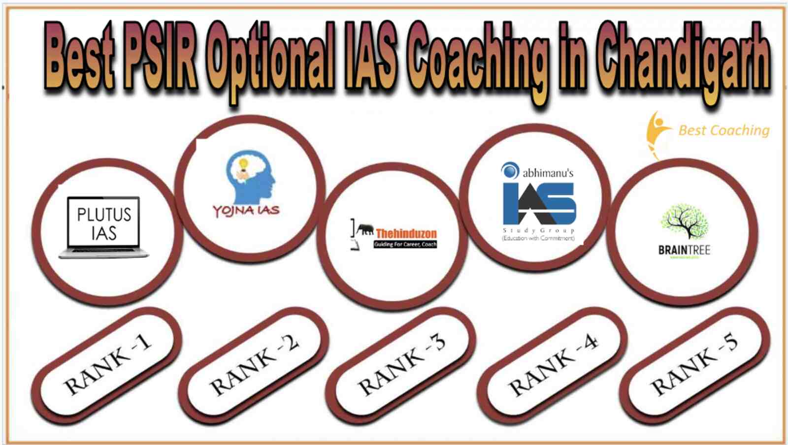 Best Geography Optional IAS Coaching in Chandigarh