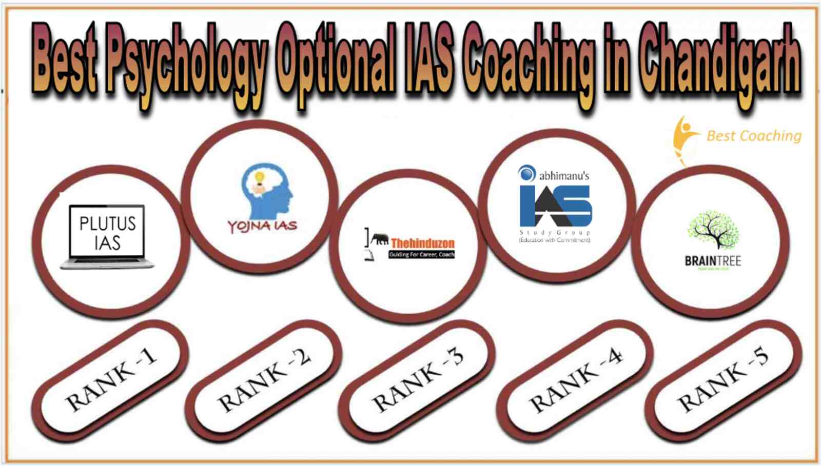 Best Psychology Optional Coaching in India