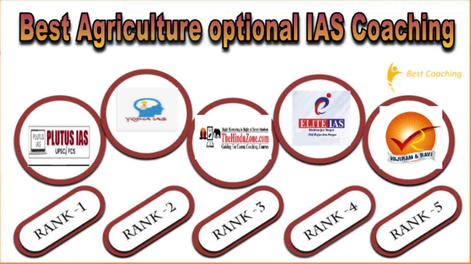 Best Agriculture optional IAS coaching