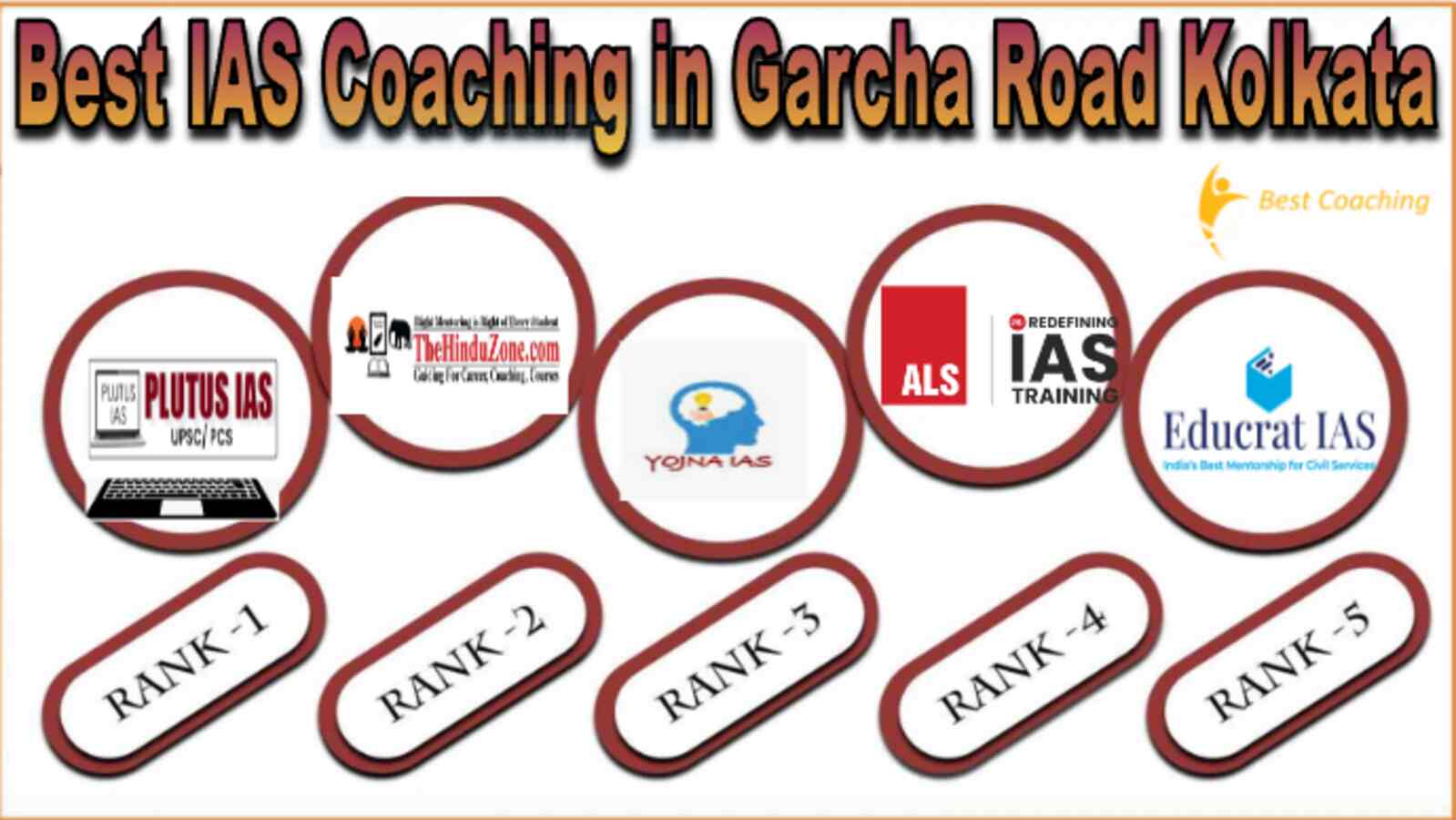 Best IAS coaching in Garcha Road Kolkata