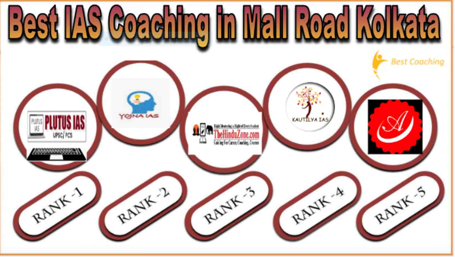 Best IAS coaching in Mall Road Kolkata