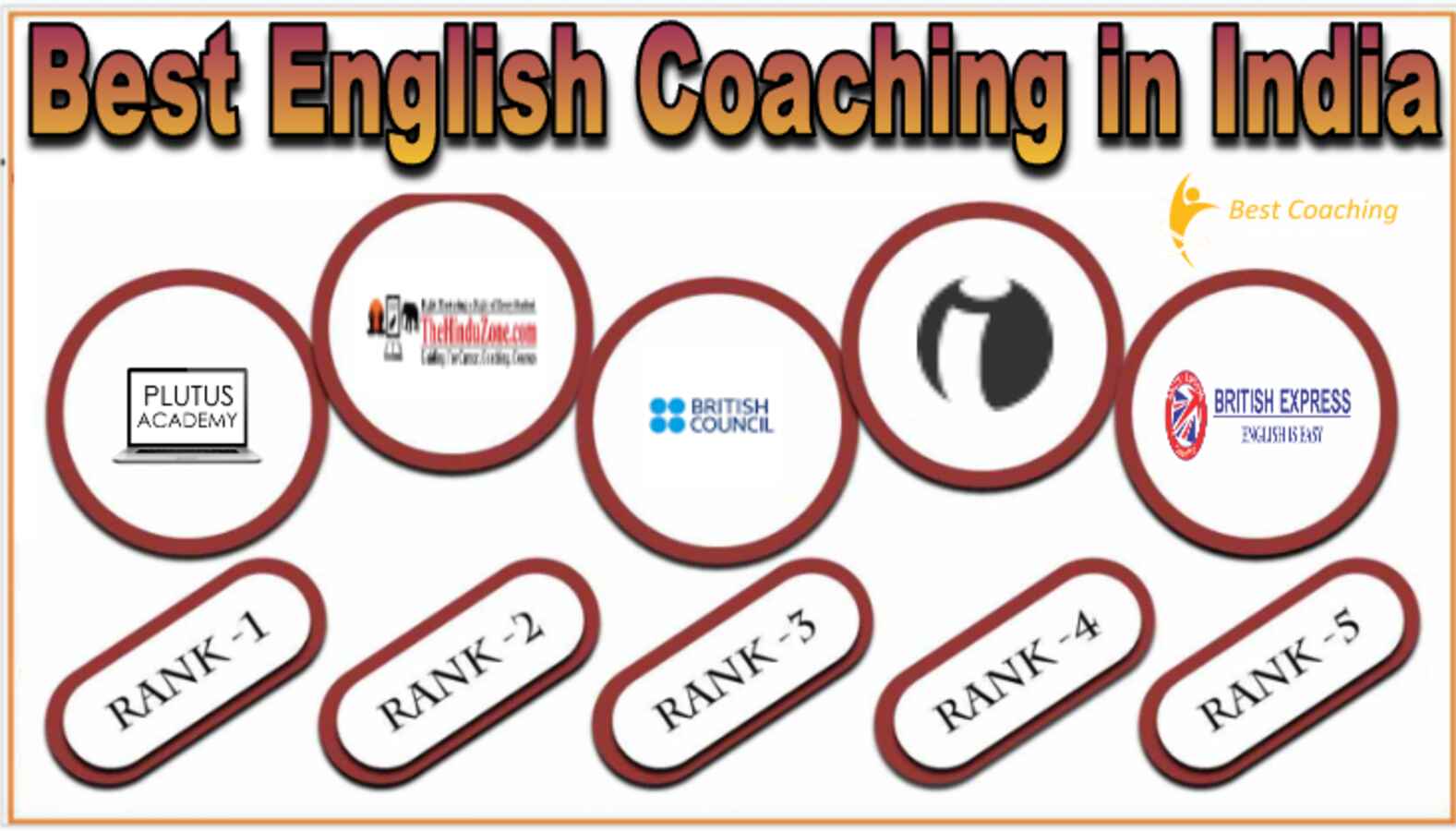 Best English Coaching in India