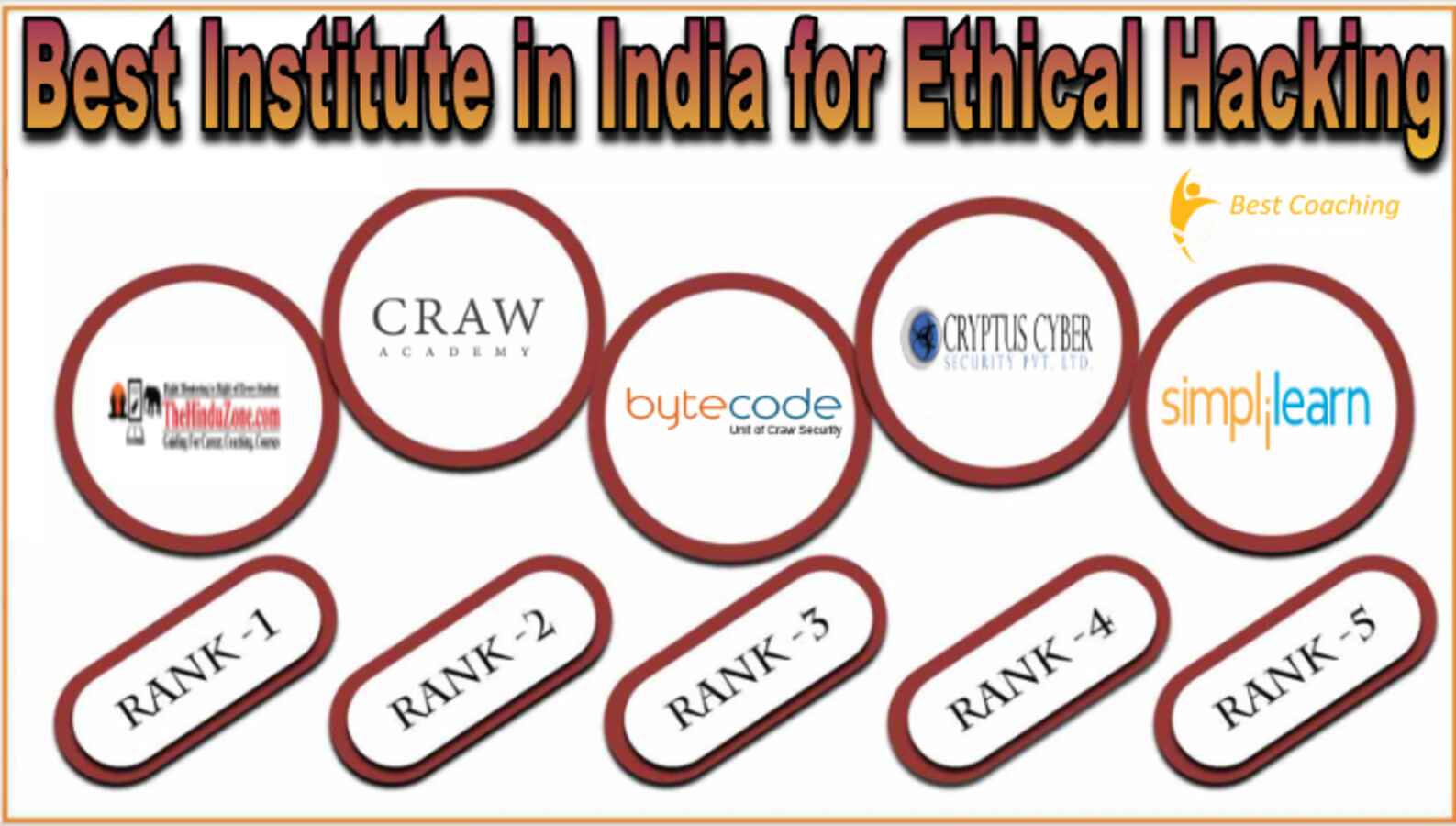 Best Institute in India for Ethical Hacking