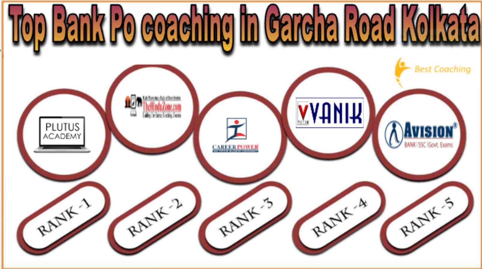 Top Bank Po coaching in Garcha Road Kolkata