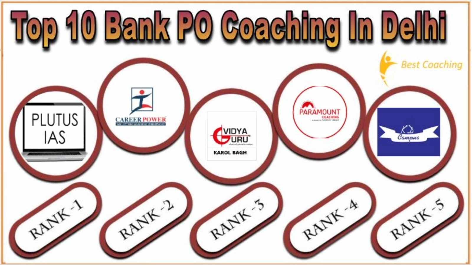 Best Bank PO Coaching in delhi