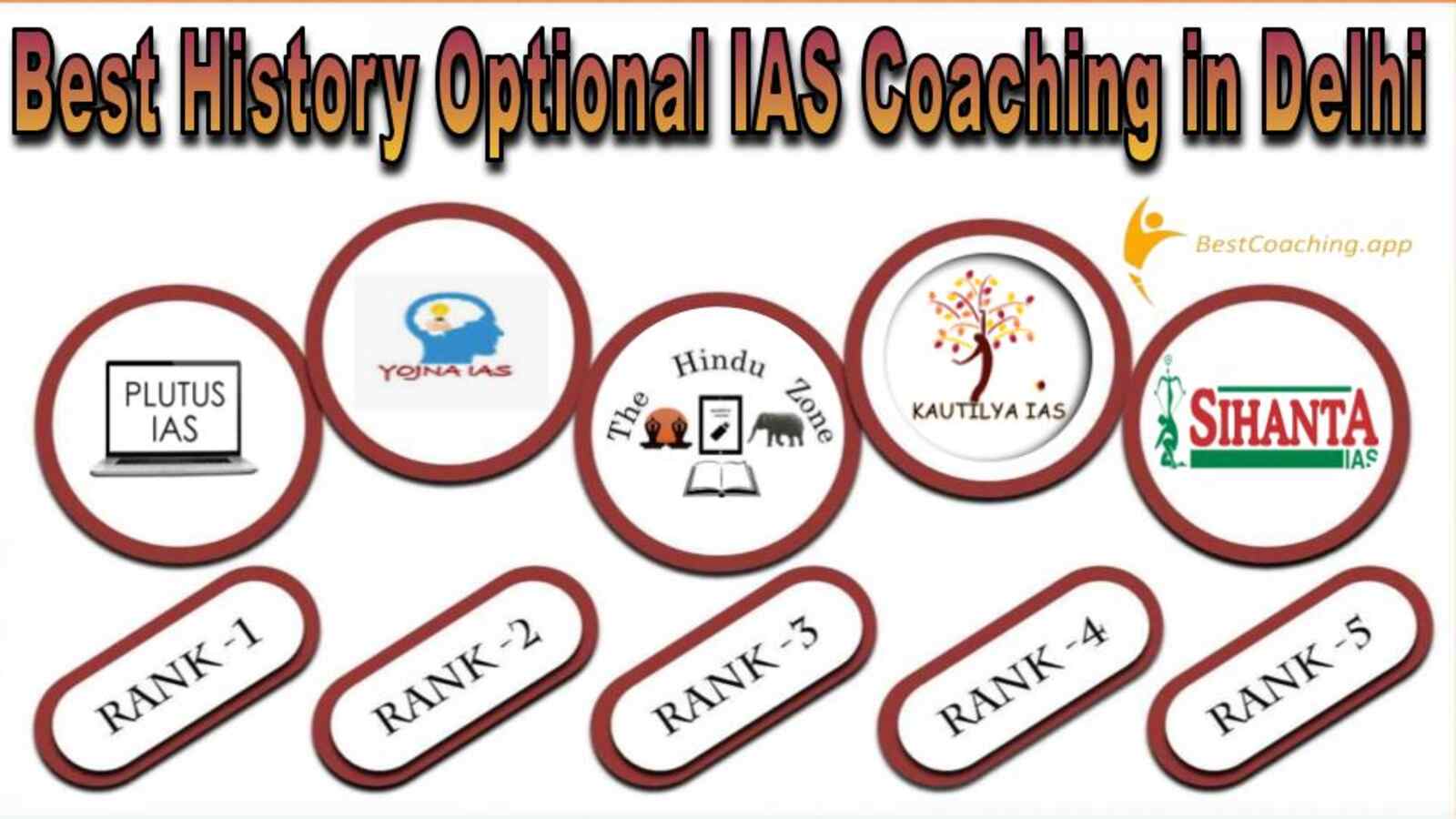 Top History Optional IAS Coaching Institute in Delhi
