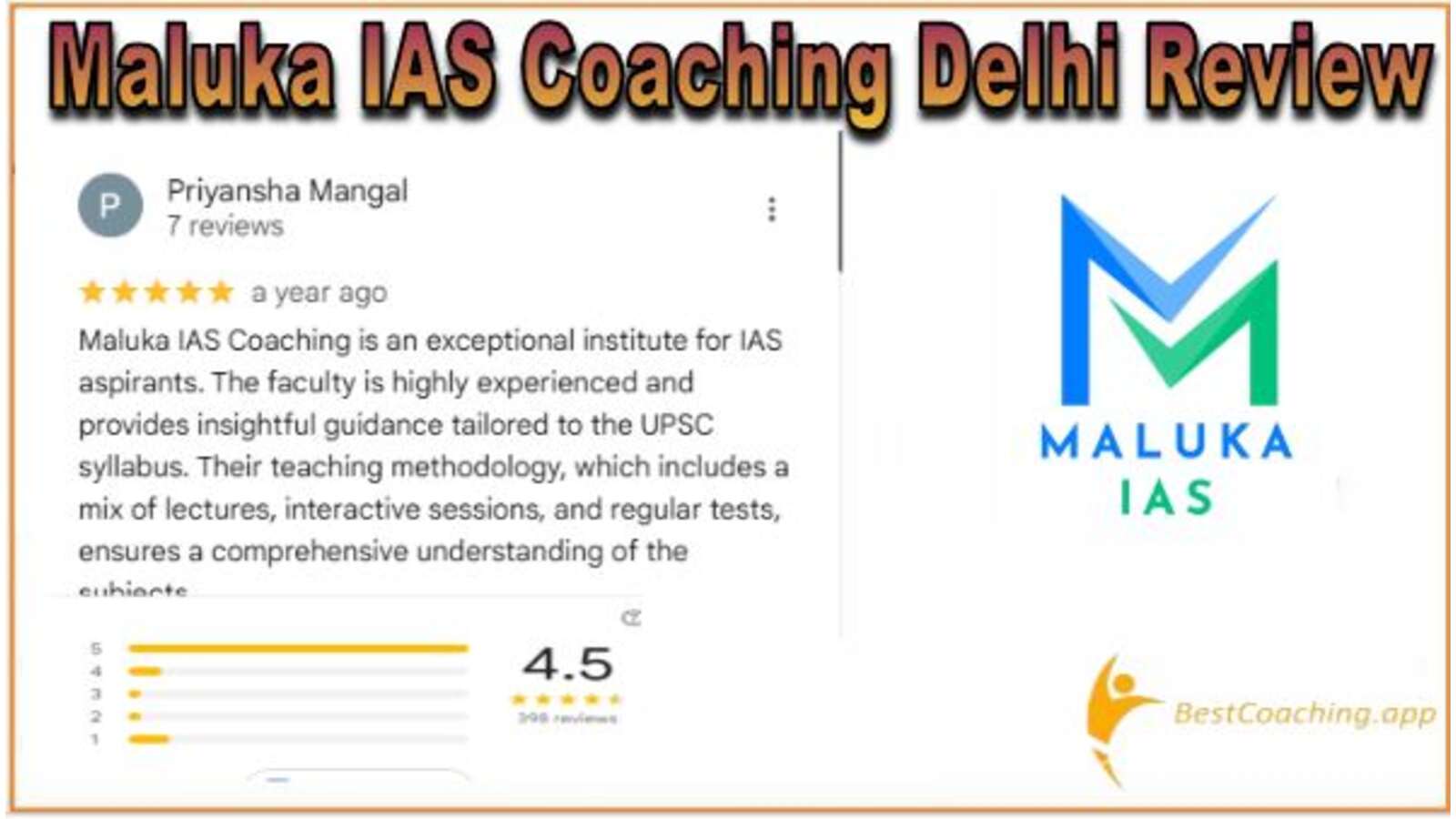 Maluka IAS Coaching Reviews