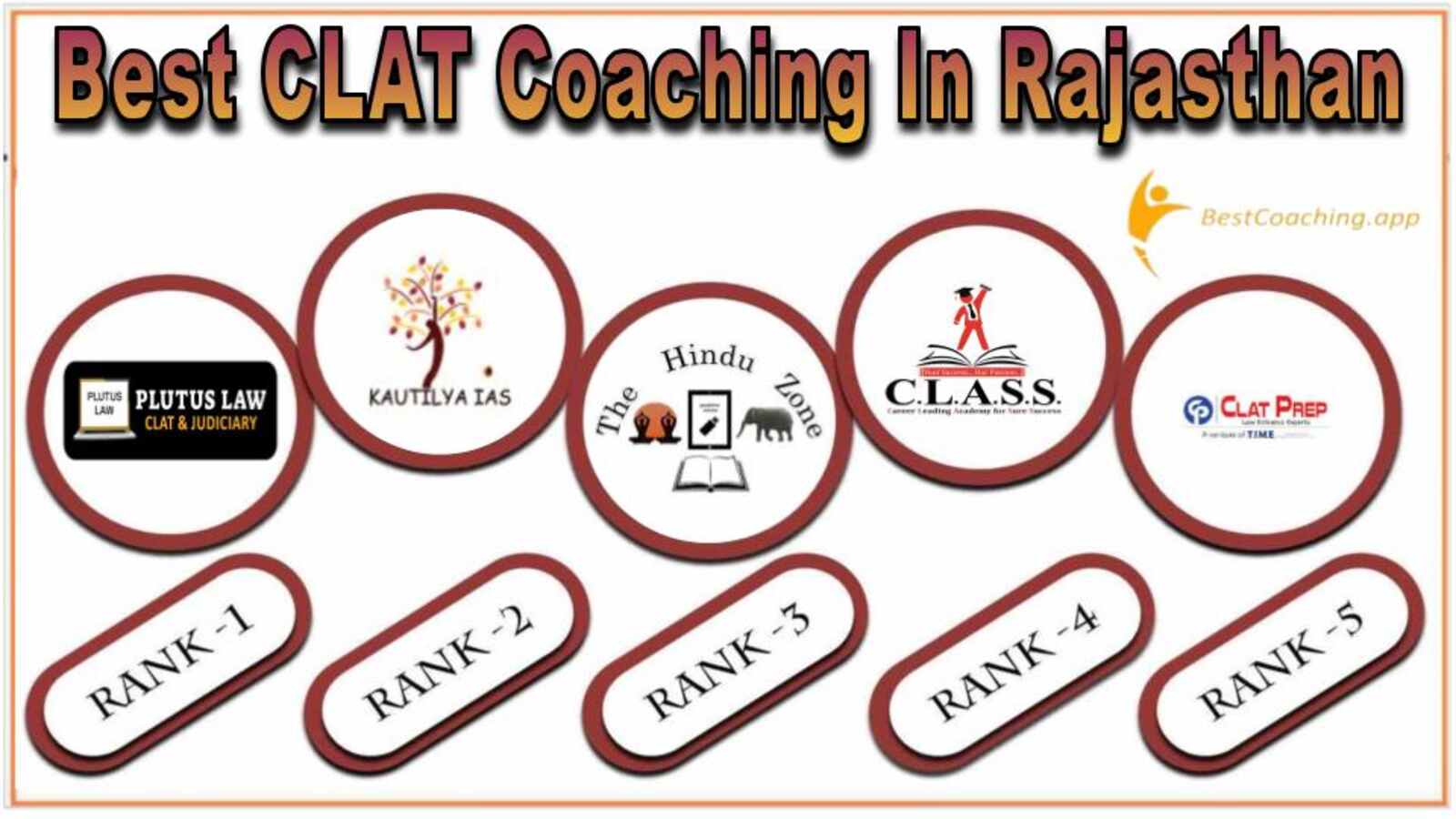 Top CLAT Coaching in Rajasthan
