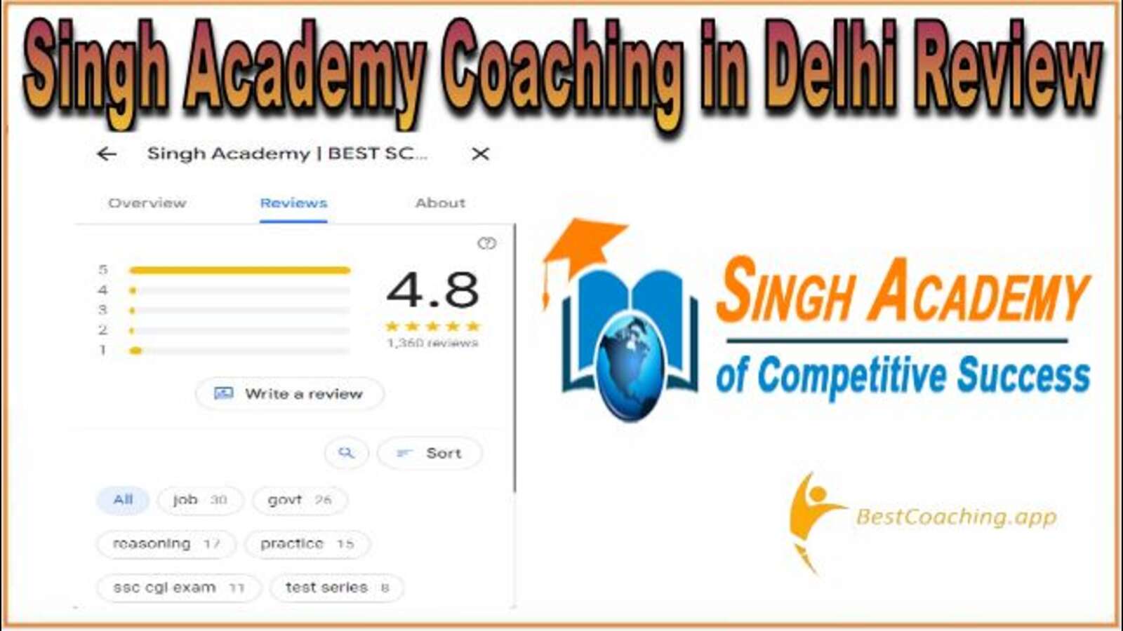 Singh Academy Coaching in Delhi Review