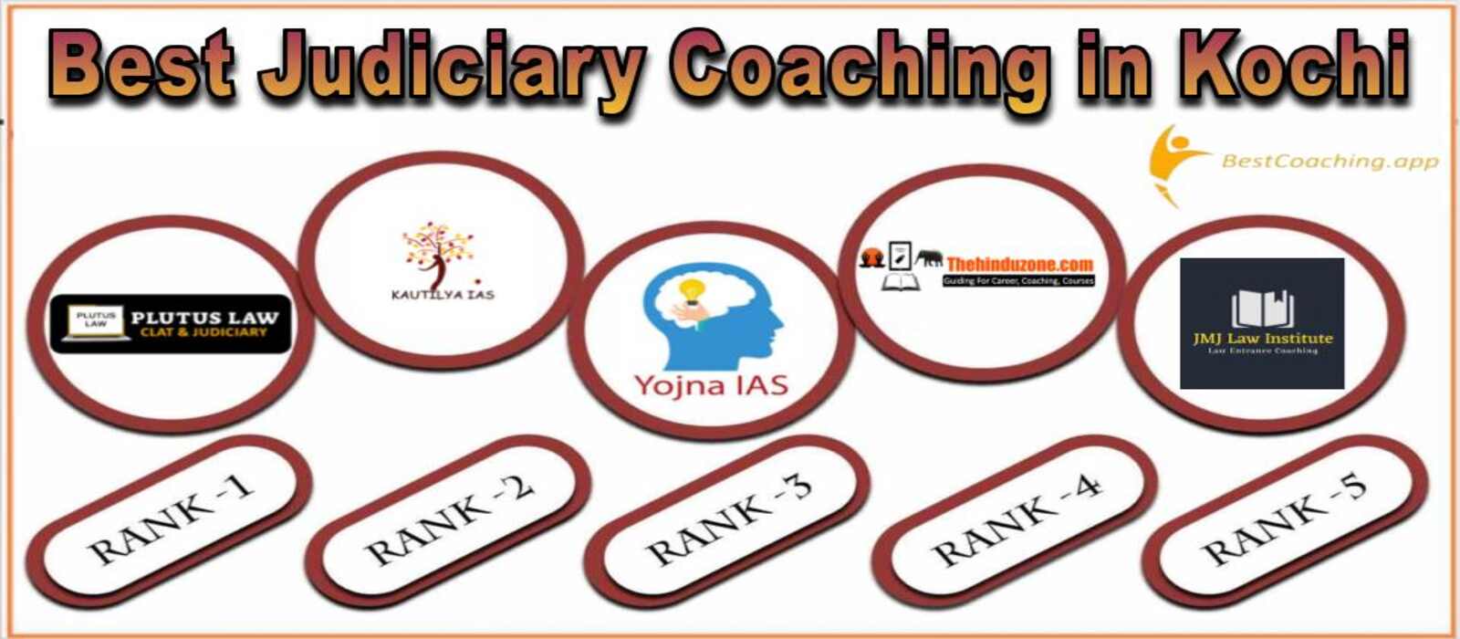 Best 10 Judiciary Services Coaching in Kochi