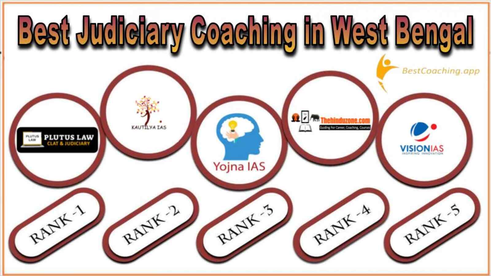 Best 10 Judiciary Services Coaching in West Bengal
