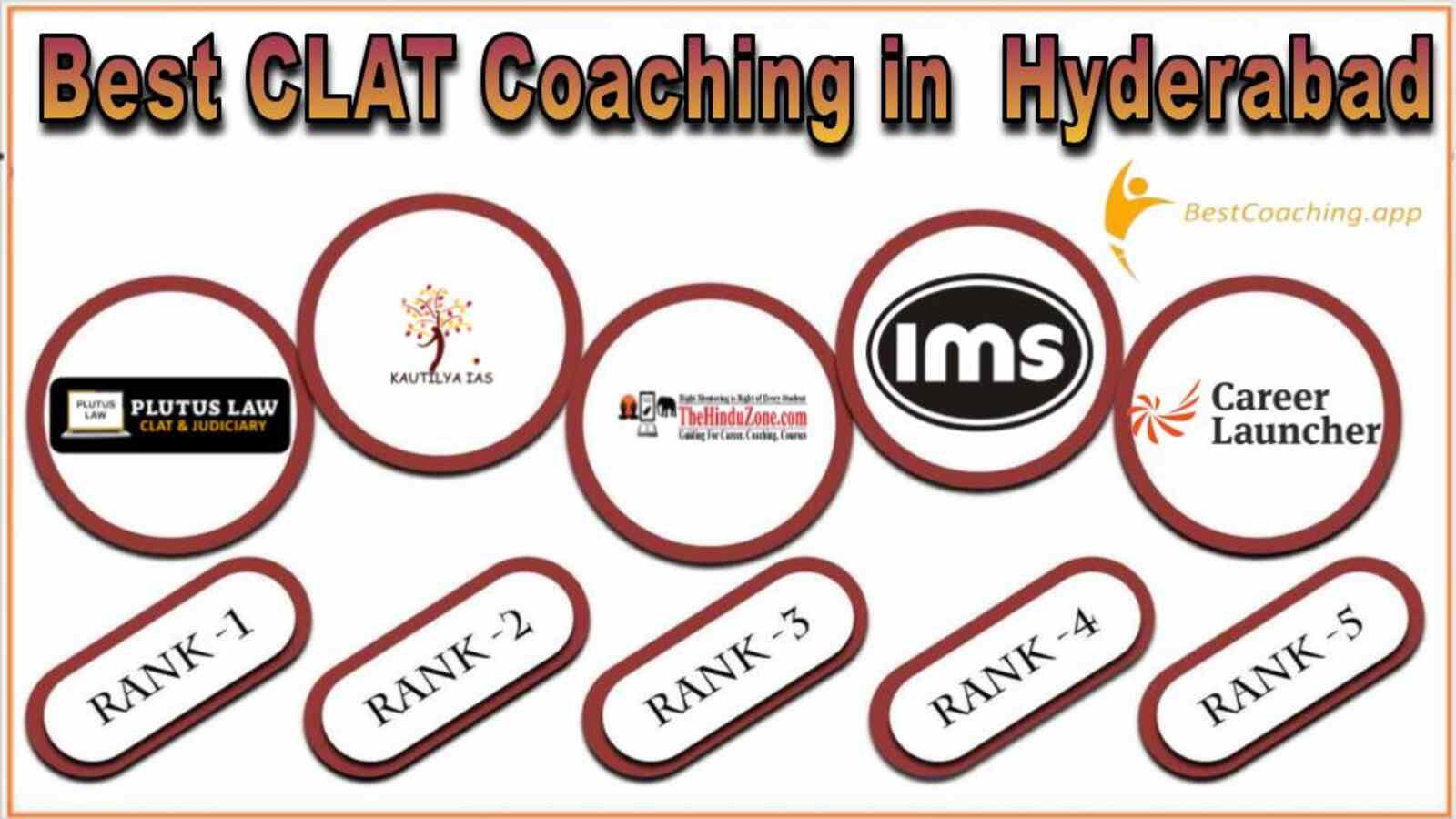 Best 5 CLAT Coaching in Hyderabad