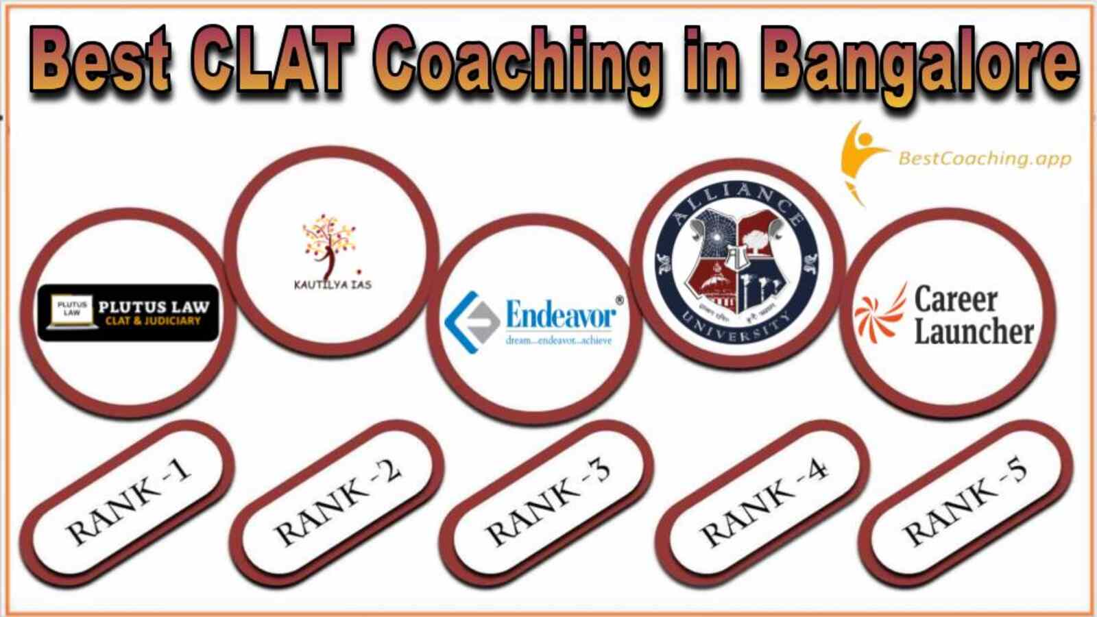 Best CLAT Coaching in Bangalore