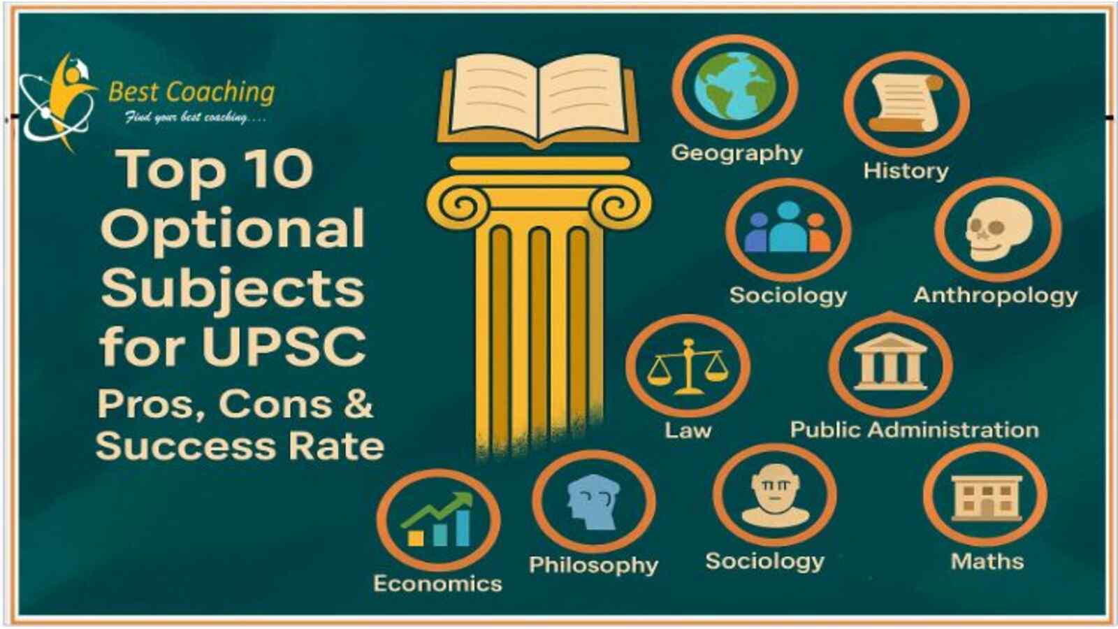Top 10 optional subject for UPSC Optional