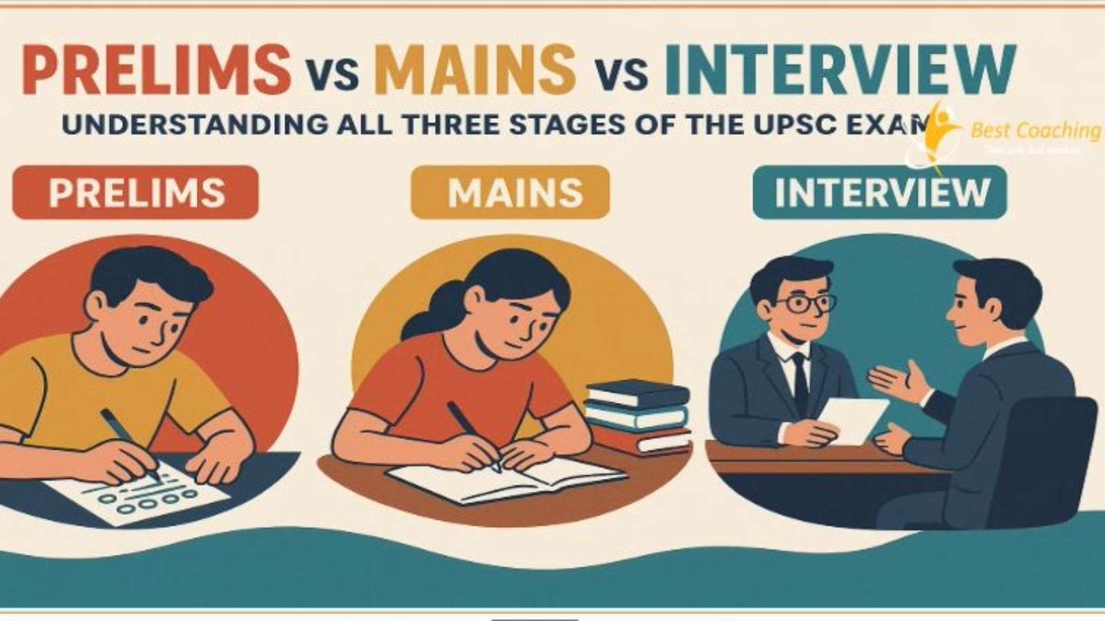 Prelims VS Manis VS Interview