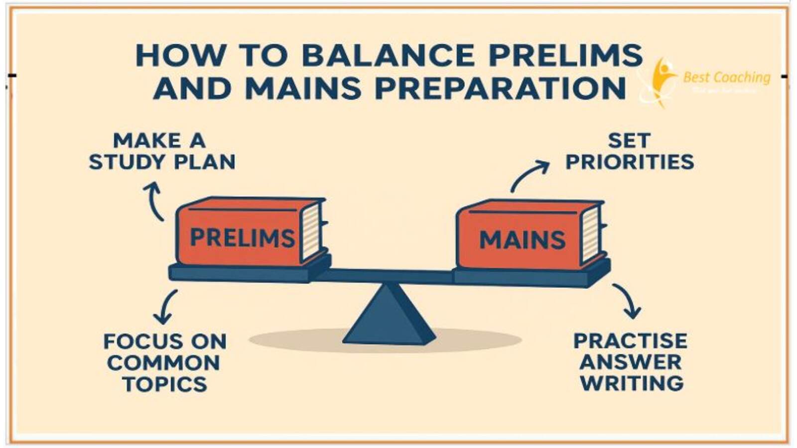How to Balance Prelims and Manis UPSC (1)