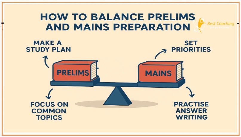  Balance Prelims and Mains Preparation